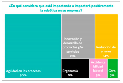 impacto-robotica-empresa Impacto de la robótica en la empresa