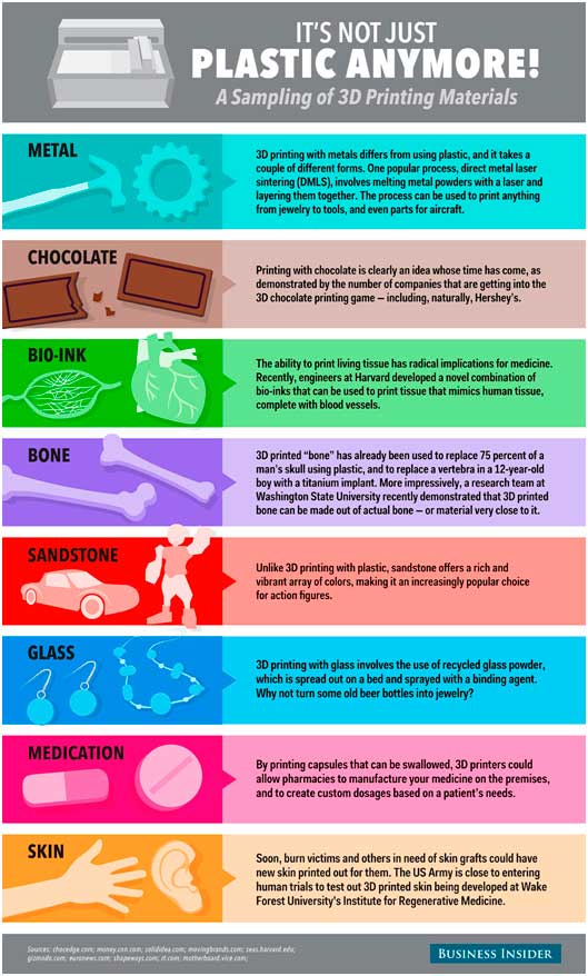 aplicaciones-impresion3d Aplicaciones de la impresión 3D