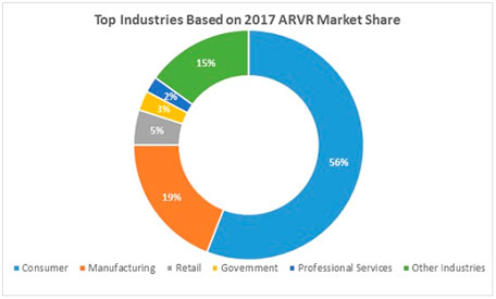 arvr-market-share Distribución del Mercado de la Realidad Virtual y Aumentada