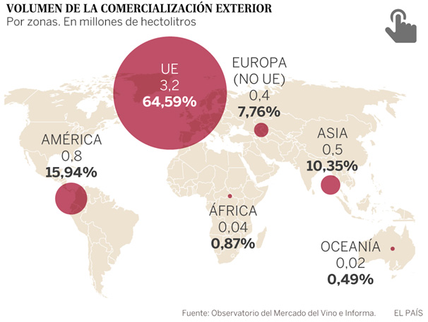 comercio-exterior Volumen de comercialización exterior