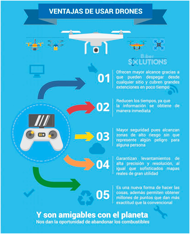 ventajas-drones Ventajas de usar Drones