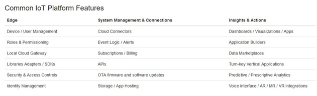 caracteristicas-plataforma Características comunes en una plataforma IoT