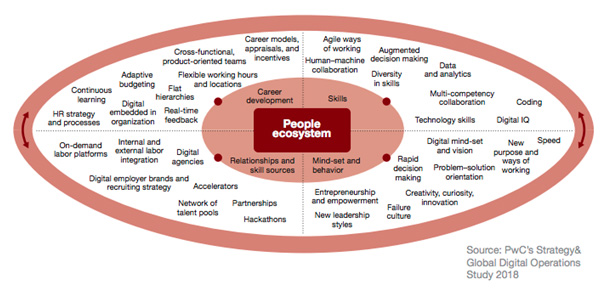 ecosistema-personas Ecosistemas de personas