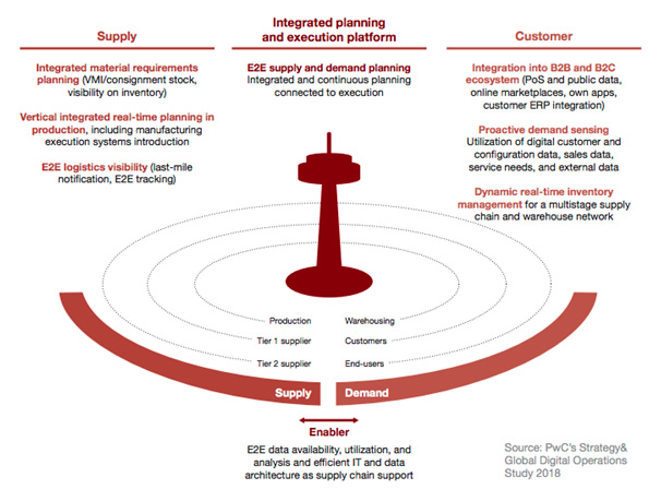 esquema-operaciones Esquema de operaciones