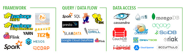 herramientas-bigdata Herramientas Open Source de Big Data