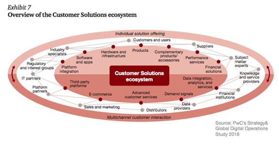 soluciones-disponibles Ecosistema de soluciones