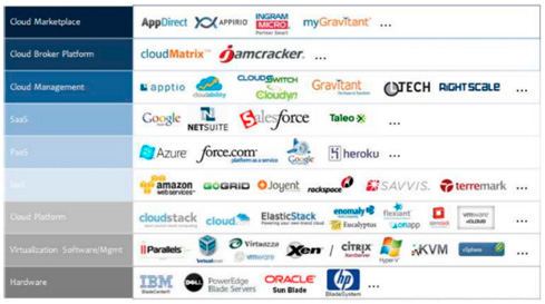 tipos-de-plataformas Distintos tipos de Plataformas