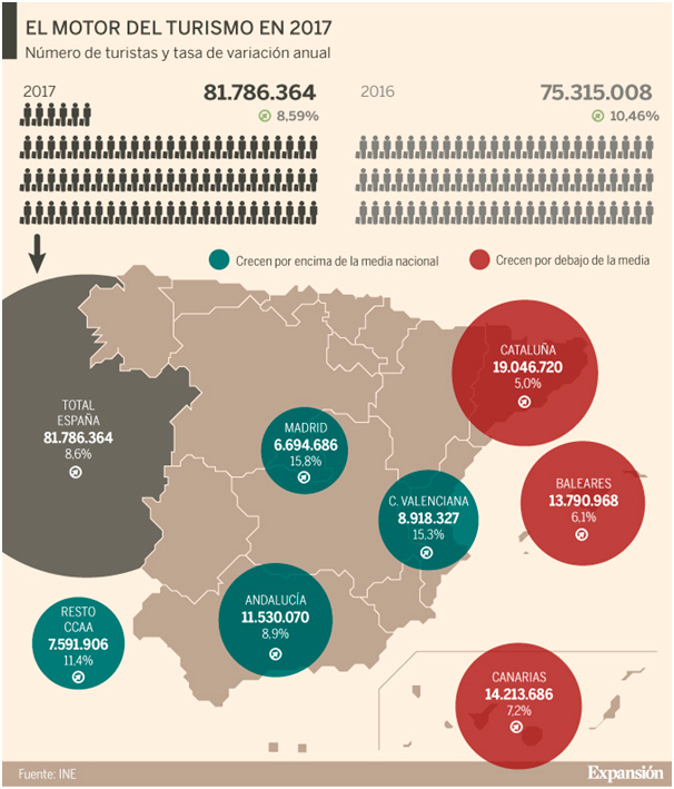 turismo-2017 El motor del turismo en 2017