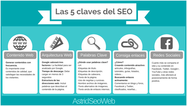 claves-seo Claves del posicionamiento en buscadores (SEO)