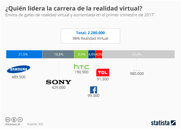 estadisticas-envios-rv Estadísticas de envíos de equipos de RV en 2017