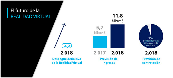 futuro-rv El futuro de la Realidad Virtual