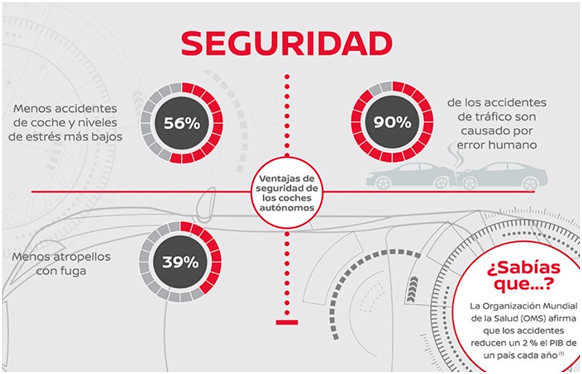 seguridad-vehiculos-autonomos Seguridad en vehiculos autónomos