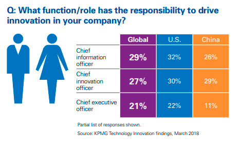 roles-innovacion Roles que se encargan de la innovación en las empresas