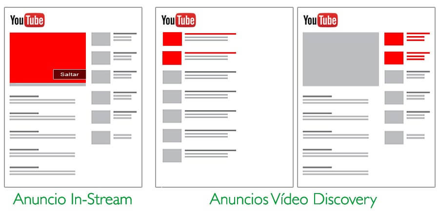 tipos-anuncios-en-youtube Anuncios en Youtube