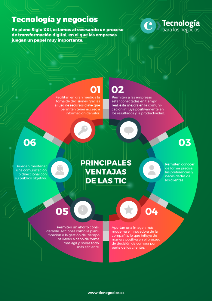 190509-Infografías-2 Ventajas de las TIC en las PYMEs