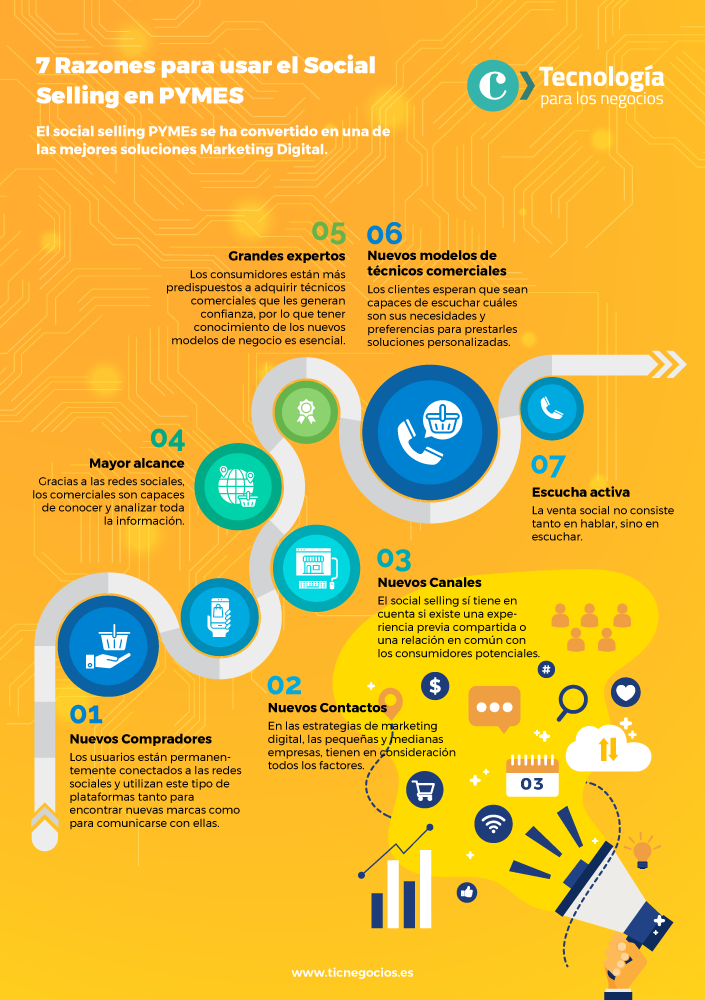 7 razones para usar Social Selling en PYMEs 7 razones para usar Social Selling en PYMEs