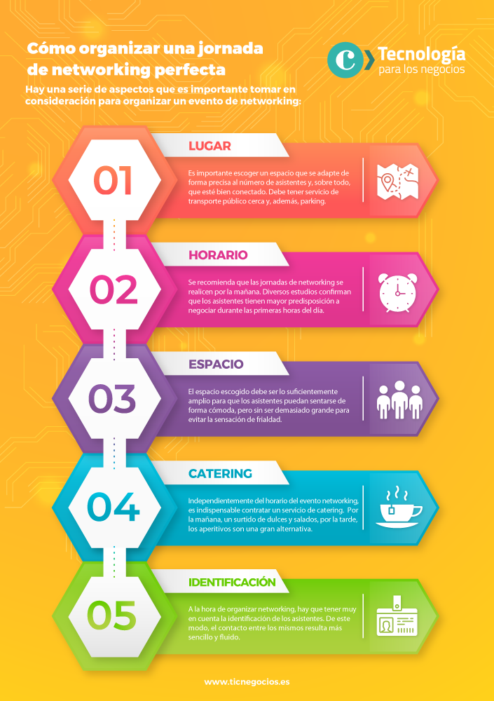 190809-Infografía1 Cómo organizar una jornada de networking