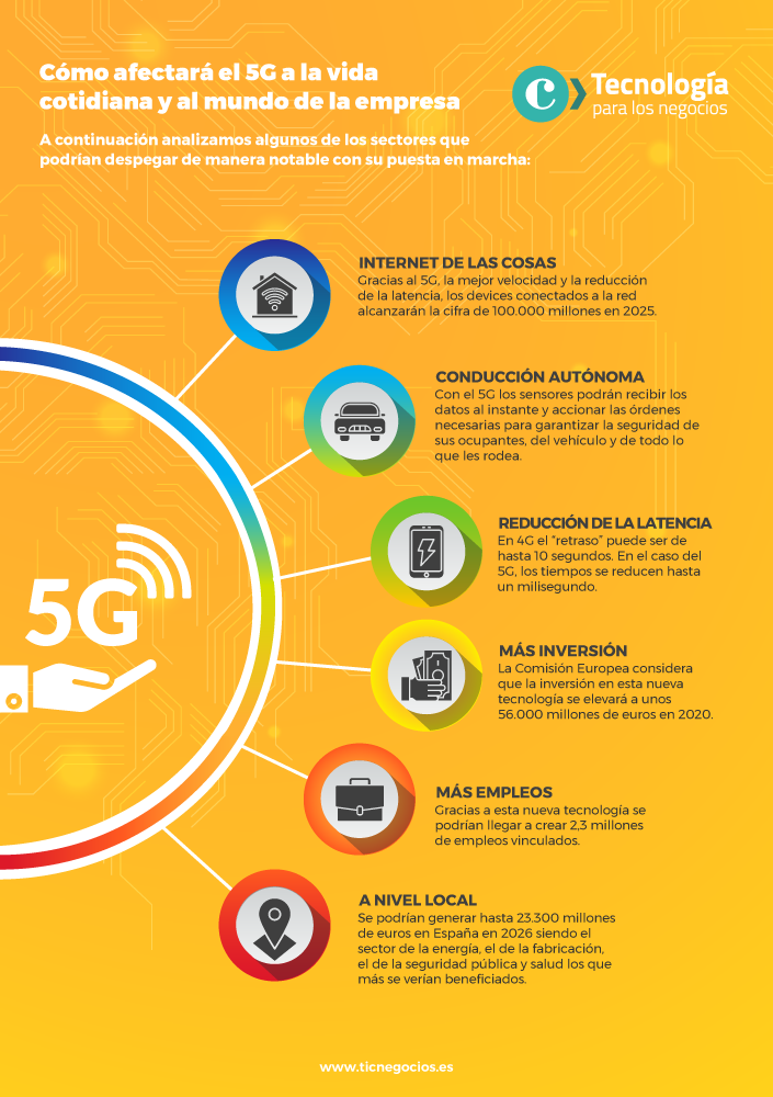 190709-Infografía1 Cómo nos afectará el 5G