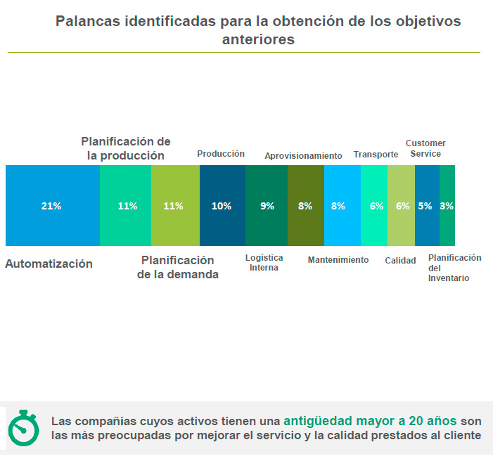 palancas_objetivos Palancas para la consecución de los Objetivos de la Transformación Digital