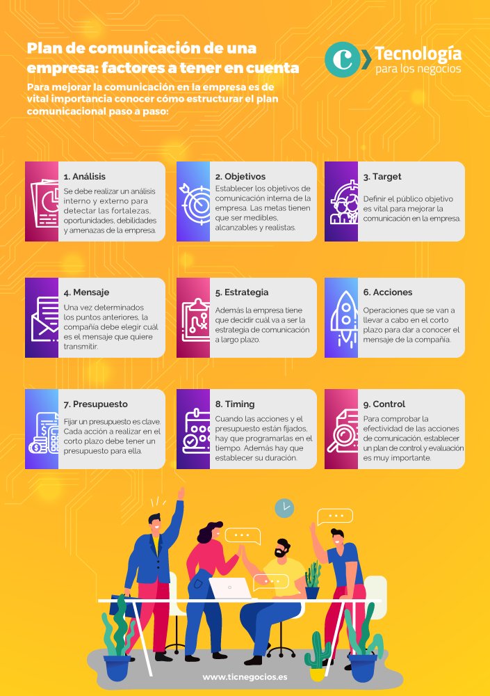 190809-Infografía2 Plan de comunicación
