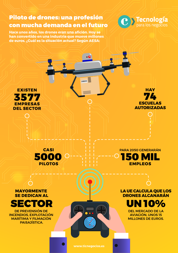 190809-Infografía3 De profesión piloto de drones