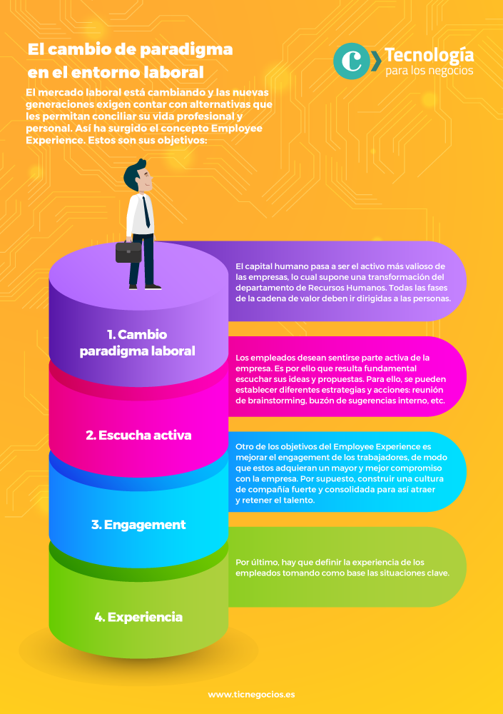 190916-Infografía1 (1) Cambio en el paradigma laboral
