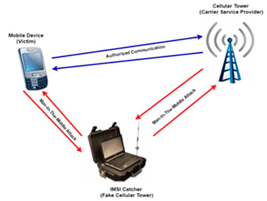 seguridad-movil Medidas de seguridad en telefonía móvil