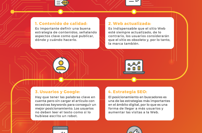 Cómo aumentar la visibilidad de una empresa a través de TIC Negocios