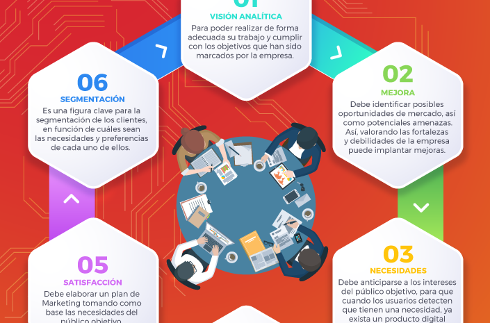 El perfil del Digital Product Manager para dar valor a tus proyectos