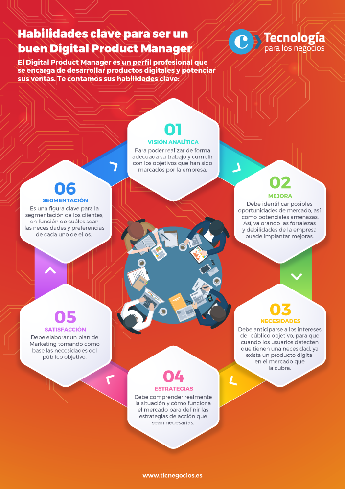 191007-Infografía3 Digital Product manager