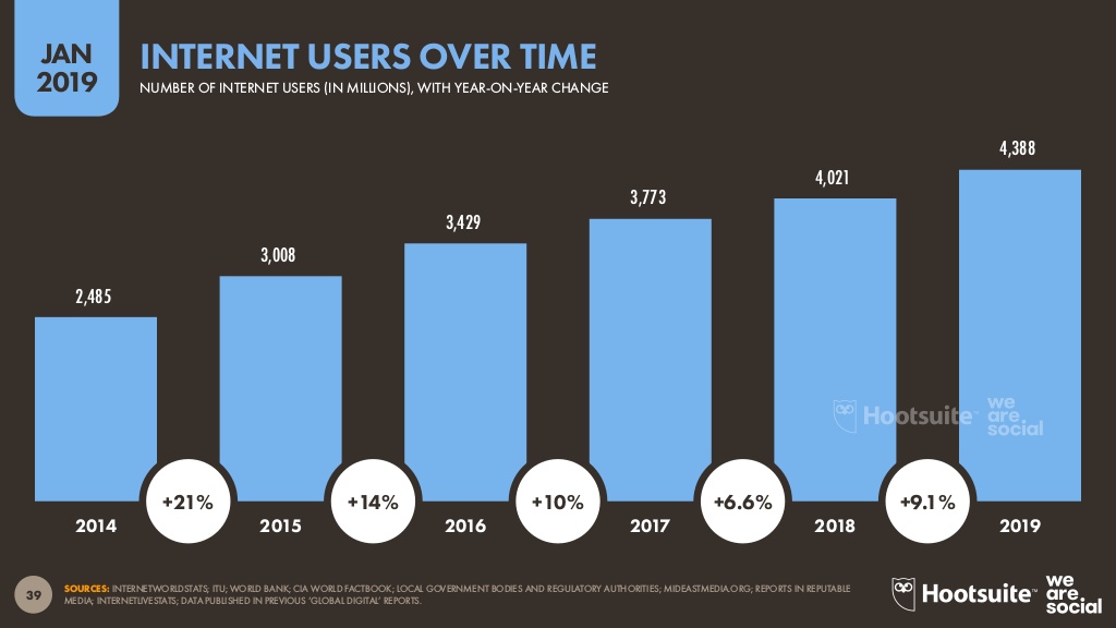 Grafica-2-usuarios-internet-incremento-con-los-años Gráfica del número de usuarios conectados a Internet
