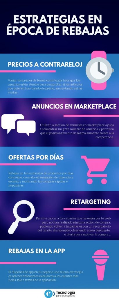 Estrategia en rebajas