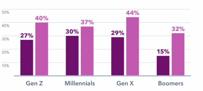 cambio habitos digitales covid tic palencia
