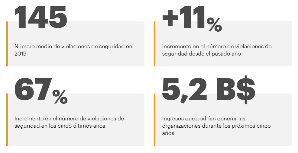 datos cibercrimen 2020 datos cibercrimen 2020