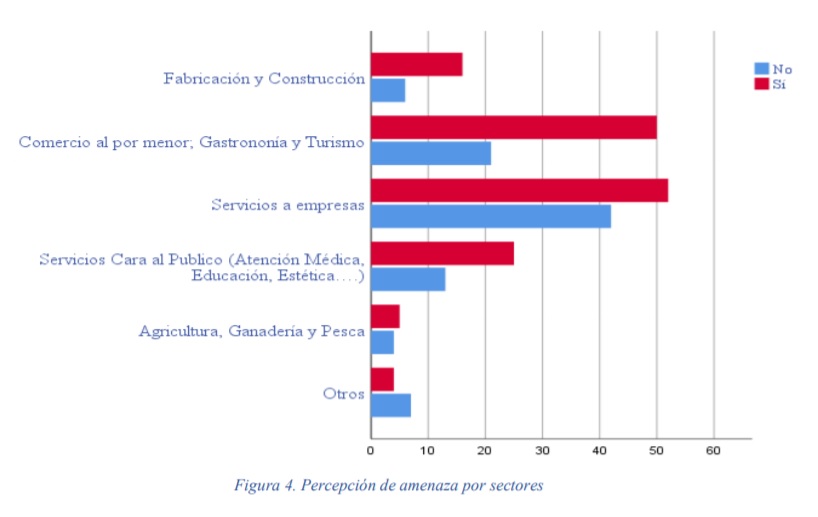 Sin título El impacto de la covid en autónomos y pymes