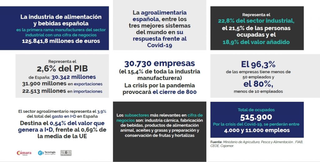 informe sector agrario 2021
