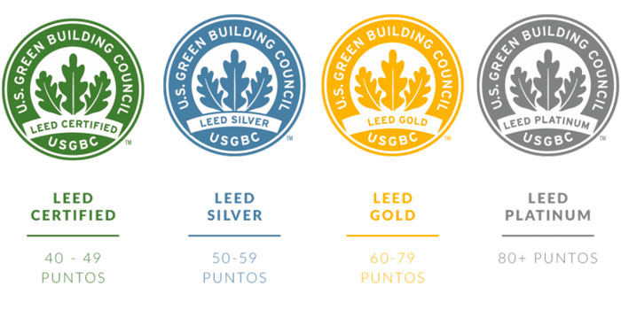 gg certificaciones LEED - BREEAM