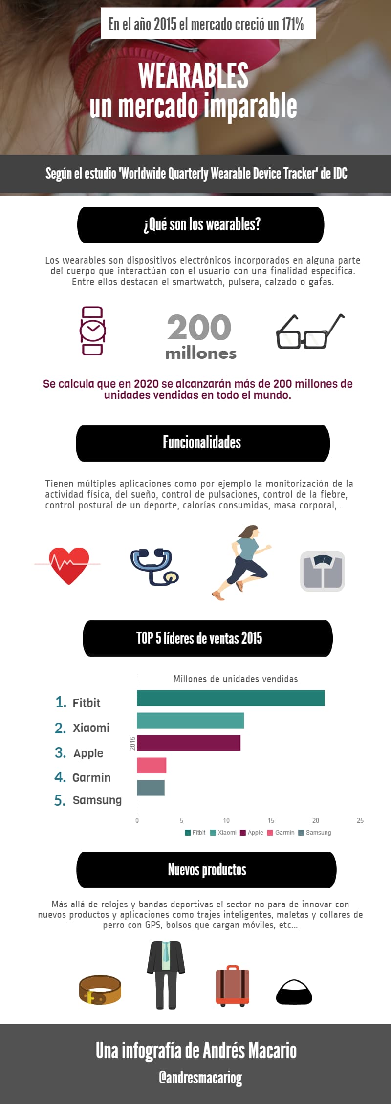 wearables-moda Que son los Weareables