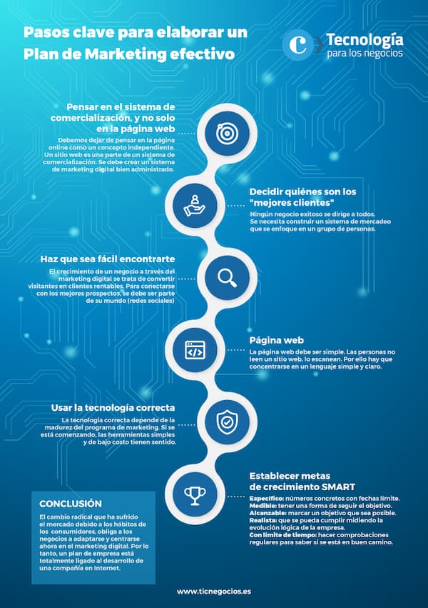 Pasos clave para elaborar un Plan de Marketing efectivo