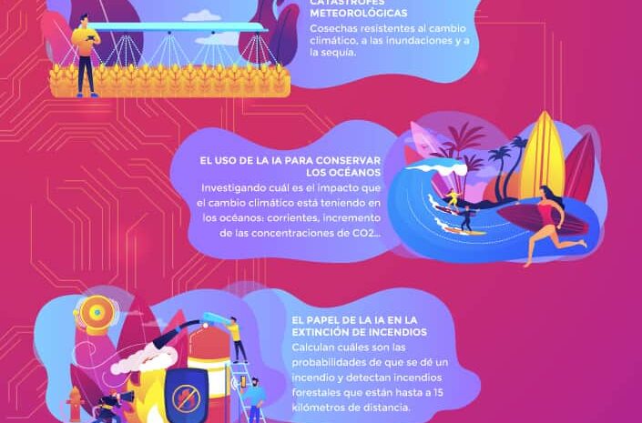 Inteligencia Artificial como clave para la preservación del medio ambiente y de la industria forestal