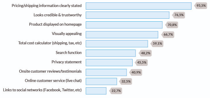 consumer_expectations