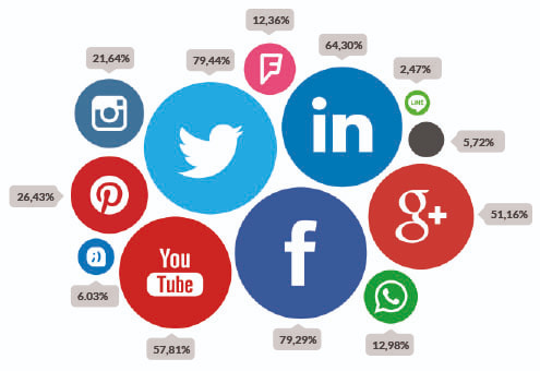 Linkedin para empresas Linkedin para empresas