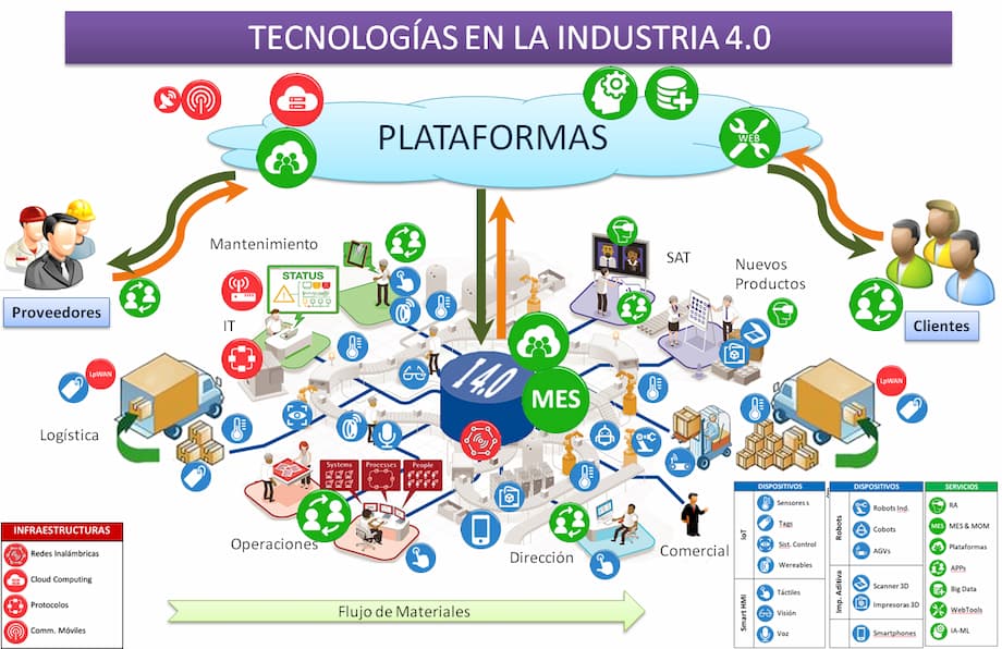 figura_pag_181 Tecnologías en la Industria 4.0