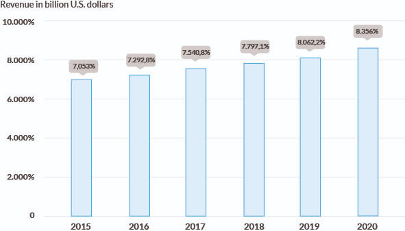 herramientas para trabajar en la nube herramientas para trabajar en la nube