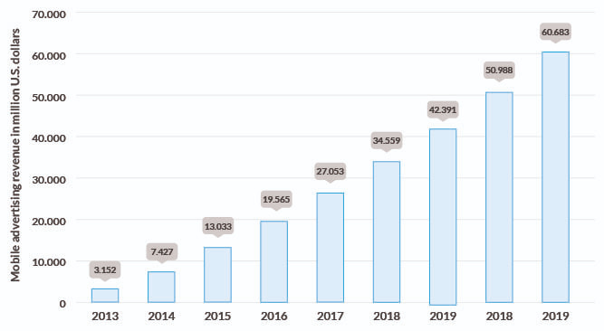 vender en las redes sociales vender en las redes sociales