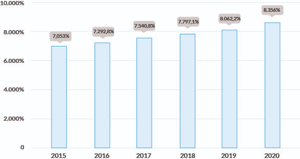 software_colaborativo15-20 Tamaño del mercado del software colaborativo de 2015 a 2020 (millones de dólares) - Nube de Google
