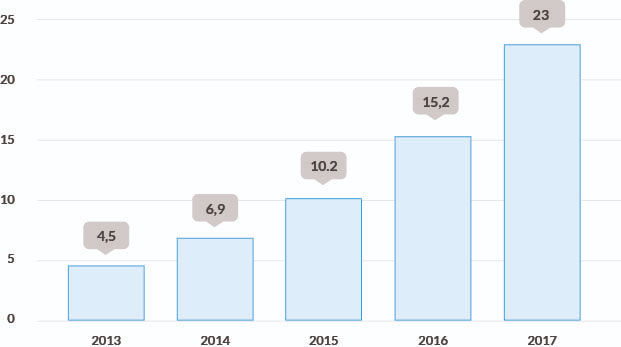 mercado_mhealth https://ticnegocios.cocipa.es/wp-content/uploads/2017/05/mercado_mhealth.jpg