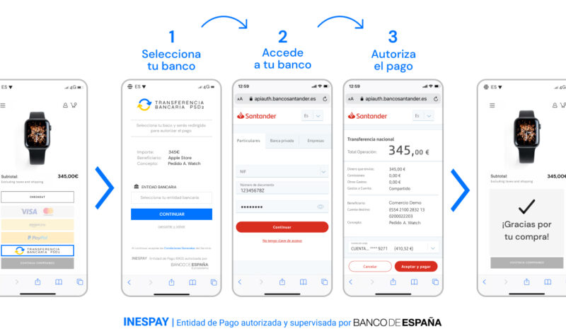 Iniciación de pagos: PSD2 digitaliza el pago mediante transferencia bancaria para adecuarlo al eCommerce.